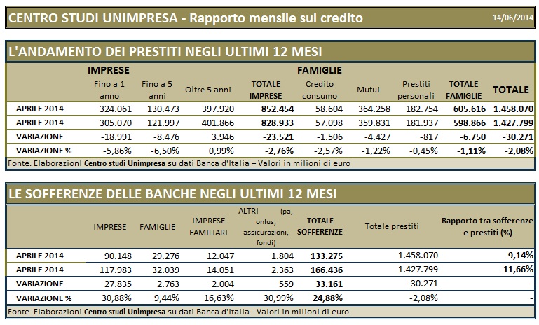 140614_unimpresa