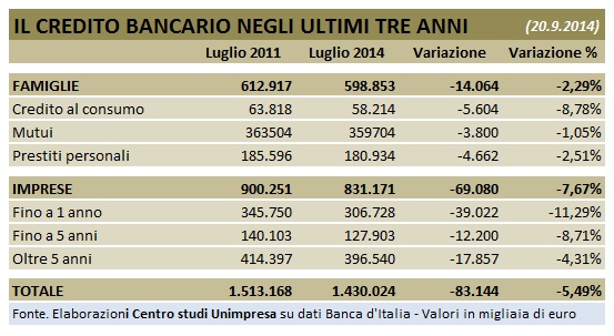 200914_unimpresa