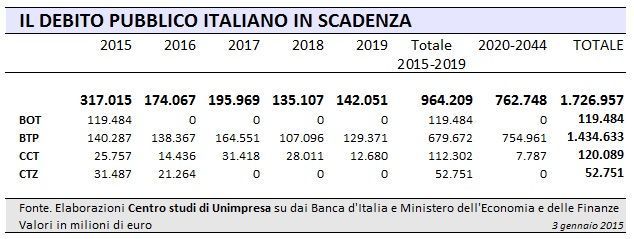 unimpresa_3115