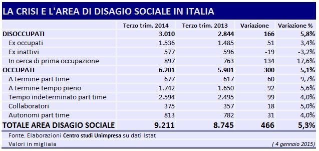 unimpresa_5115