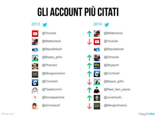 account_citati