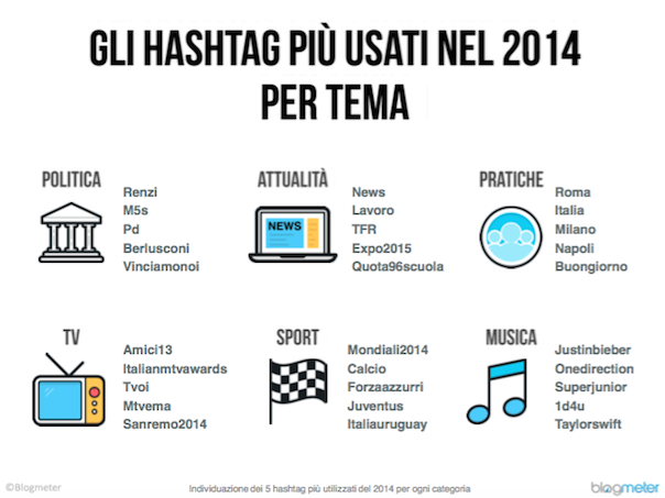 hashtag_usati