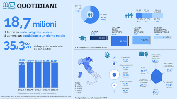 Schermata 2016-02-24 alle 11.54.44